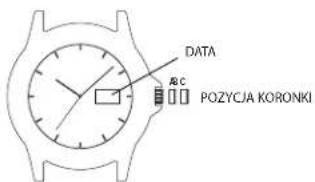 TIMEX MK1 TW2R37400VQ - USTAWIANIE DNIA TYGODNIA: - 1