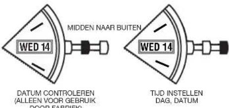 TIMEX Fairfield TW2R26000VQ - EEUWIGE KALENDER - 1