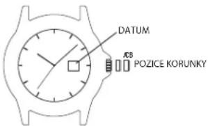 TIMEX Fairfield TW2R26000VQ - NASTAVENÍ DNE: - 1