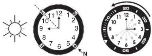 TIMEX Waterbury TW2P95800VQ - IRÁNYTÜ GYÜRÜ - 1