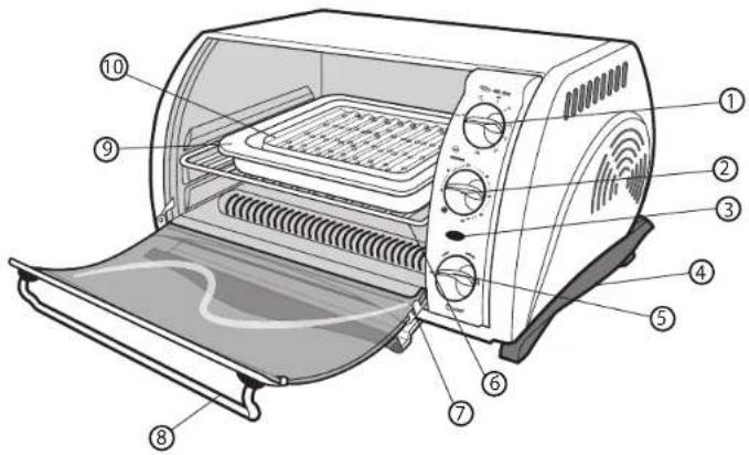 BLACK & DECKER CTO649 - GETTING FAMILIAR WITH YOUR UNIT - 2