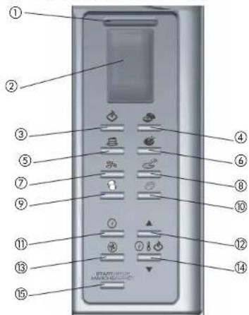 BLACK & DECKER CTO4550SD - FONCTIONS DU TABLEAU DE COMMANDE ÉLECTRONIQUE - 1
