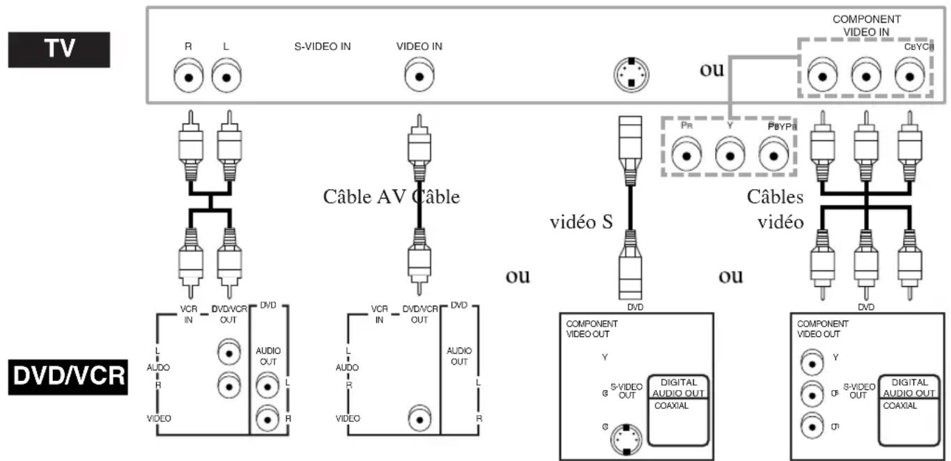 HITACHI DVPF2U - Methode 2 Methode 3 - 1