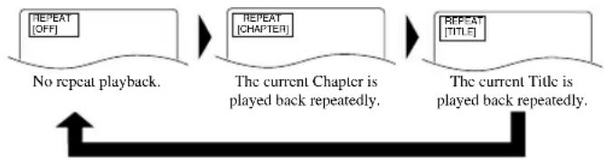 HITACHI DVPF2U - For DVDs - 1