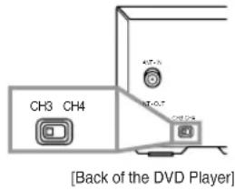 HITACHI DVPF2U - If your TV does not have A/V terminals: - 1