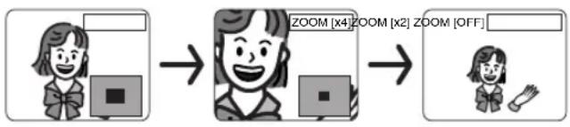 HITACHI DVPF2U - ZOOM PLAYBACK (enlargement on-screen) - 1