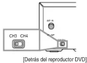 HITACHI DVPF2U - Si su TV no tiene terminales A/V: - 1