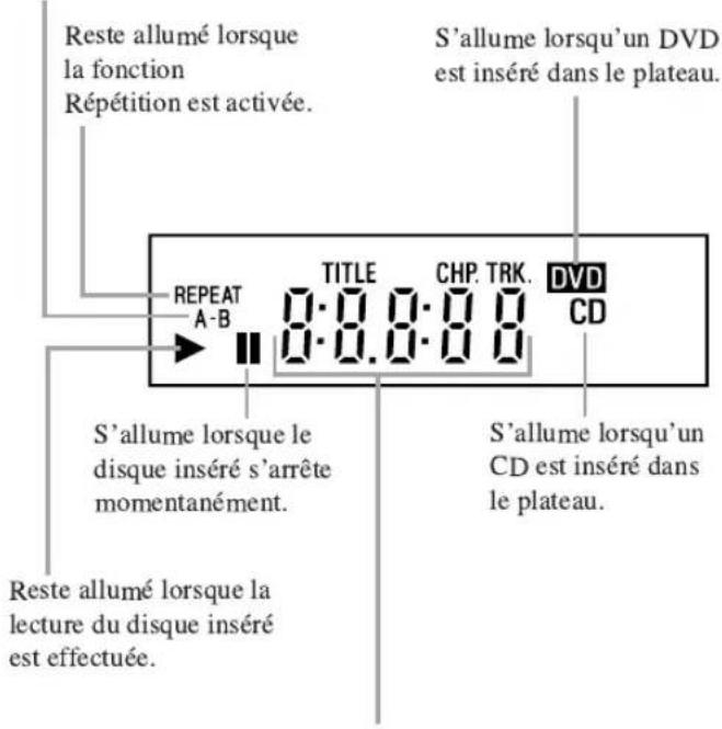 HITACHI DVPF2U - AFFICHAGE - 1