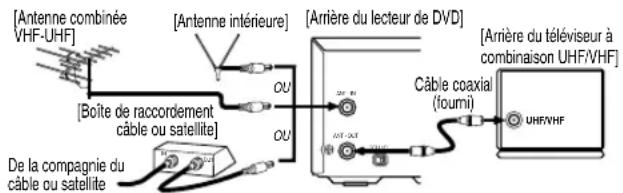 HITACHI DVPF2U - RACCORDEMENT DU LECTEUR DVD/VCR À UN TELEVISEUR - 1