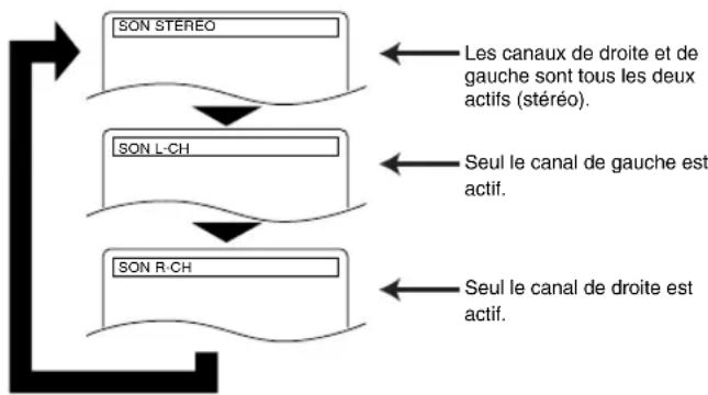 HITACHI DVPF2U - Pour les CD audio - 1