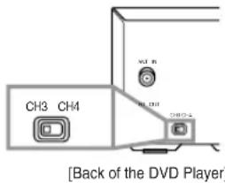 HITACHI DVPF2U - Si le téléviseur a des bornes A/V: - 1