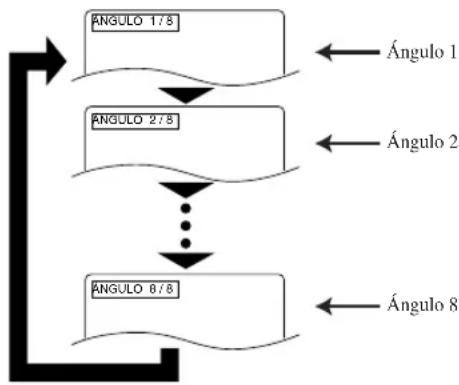 HITACHI DVPF2U - CAMBIO DE ÁNGULO DE LA CÁMARA (Imágenes tomadas desde múltiples ángulos) - 1