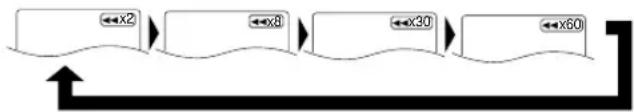 HITACHI DVPF2U - DÉMARRAGE À PARTIR D'UNE PISTE DÉSIRÉE - 1