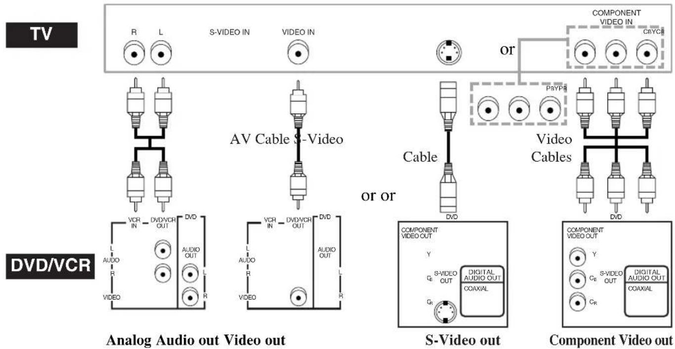 HITACHI DVPF2U - Method 2 Method 3 - 1