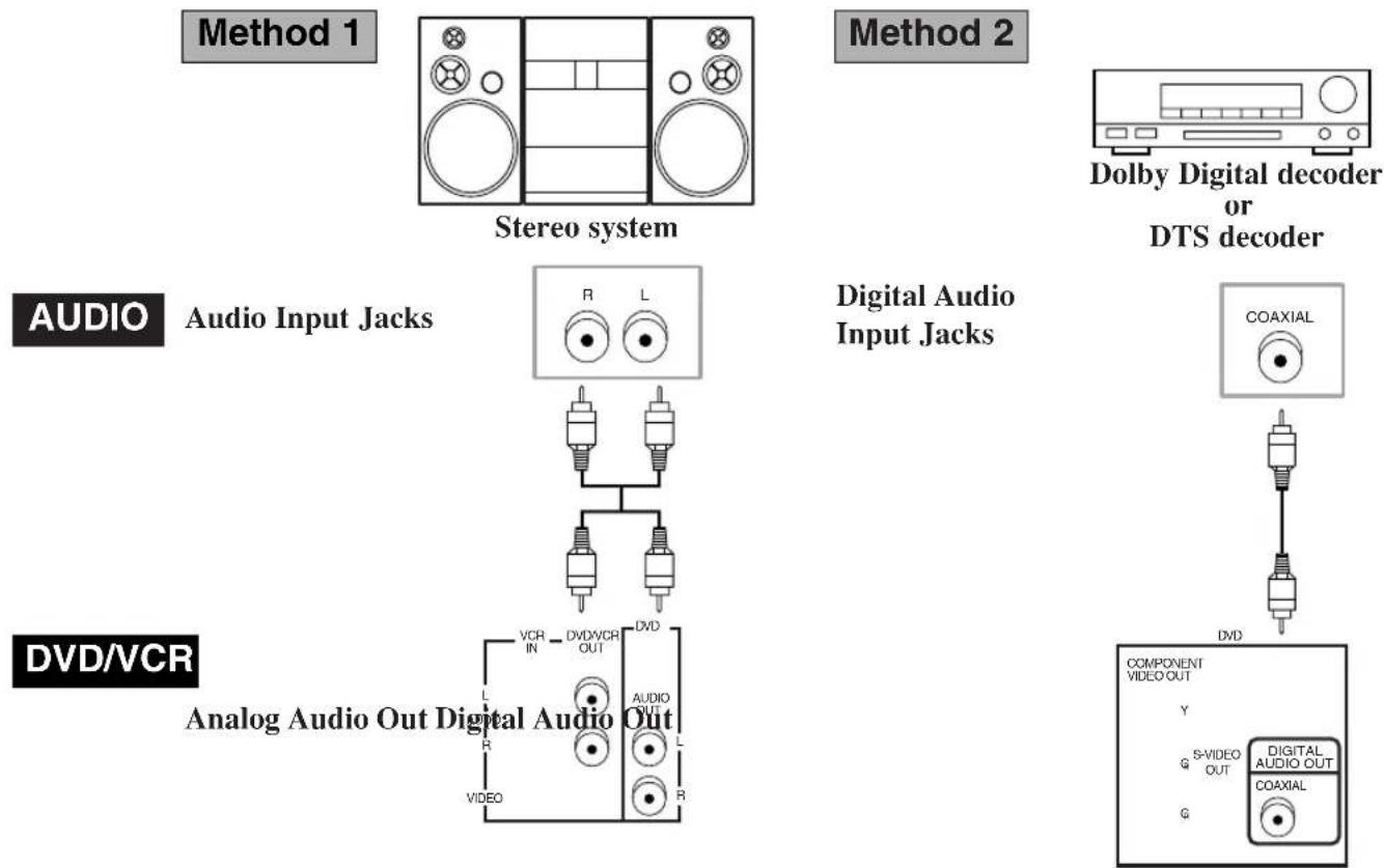 HITACHI DVPF2U - CONNECTION TO AN AUDIO SYSTEM - 1