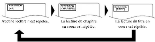 HITACHI DVPF2U - Pour les DVD - 1