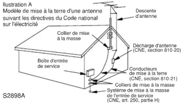 HITACHI DVPF2U - SÉCURITÉ CONCERNANT LE LASER - 1