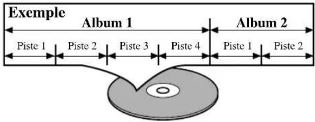 HITACHI DVPF2U - [MP3] - 1