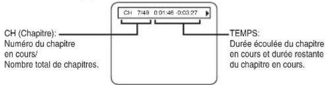 HITACHI DVPF2U - Pour les DVD - 1