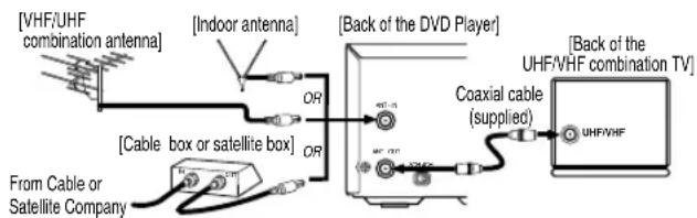 HITACHI DVPF2U - DVD/VCR TO TV CONNECTION - 1