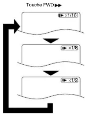 HITACHI DVPF2U - DÉMARRAGE À PARTIR D'UN TITRE OU D'UN CHAPITRE DESIRÉ - 1