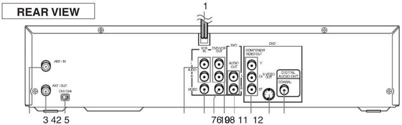 HITACHI DVPF2U - DESCRIPTION-REAR PANEL - 1
