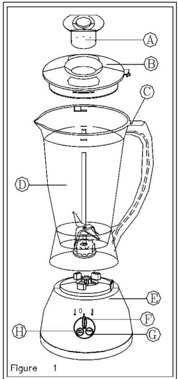 Campomatic B400 - Table of Content - 1