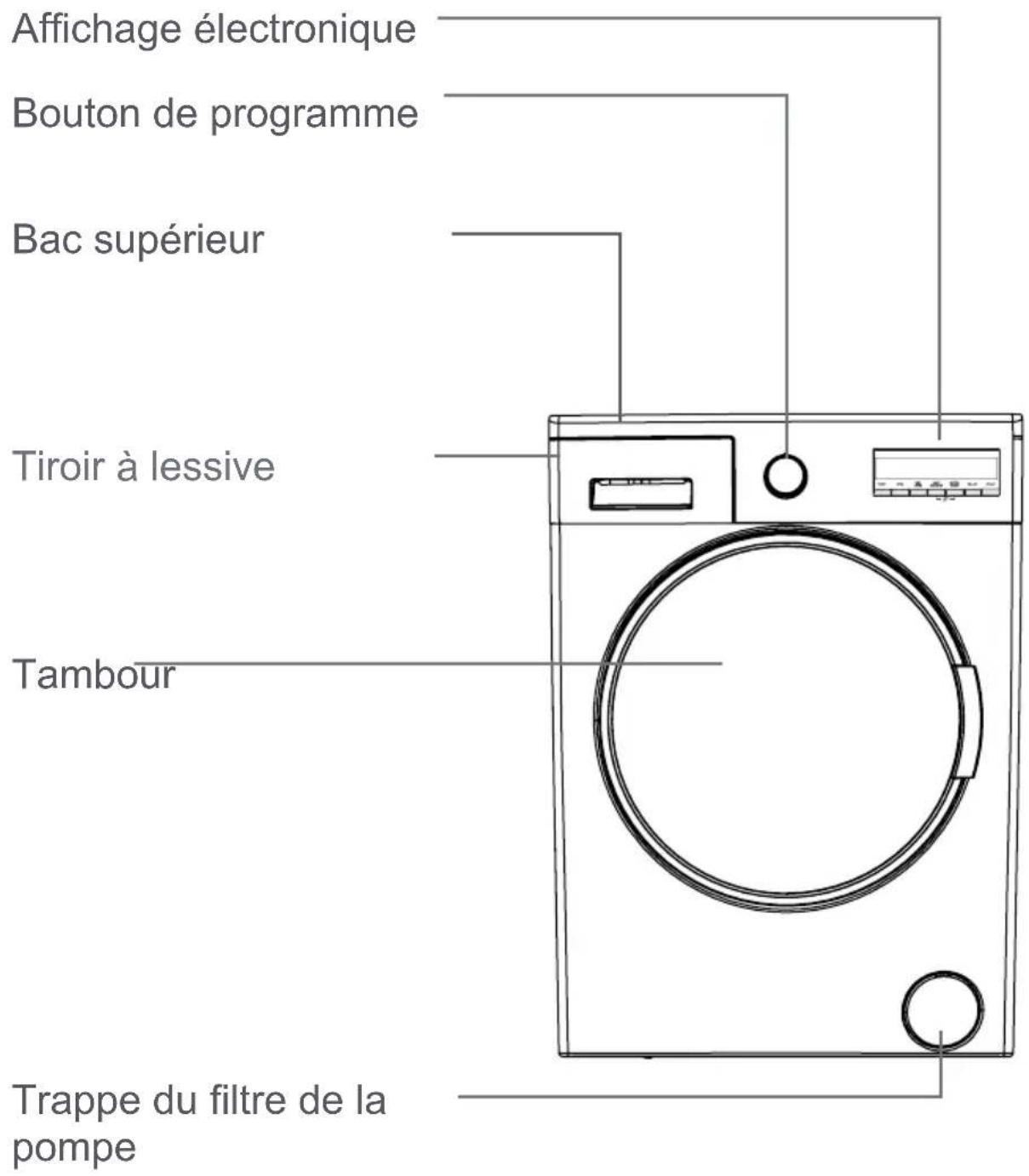Affichage électronique Bouton de programme Bac supérieur Tiroir à lessive Tambour Trappe du filtre de la pompe