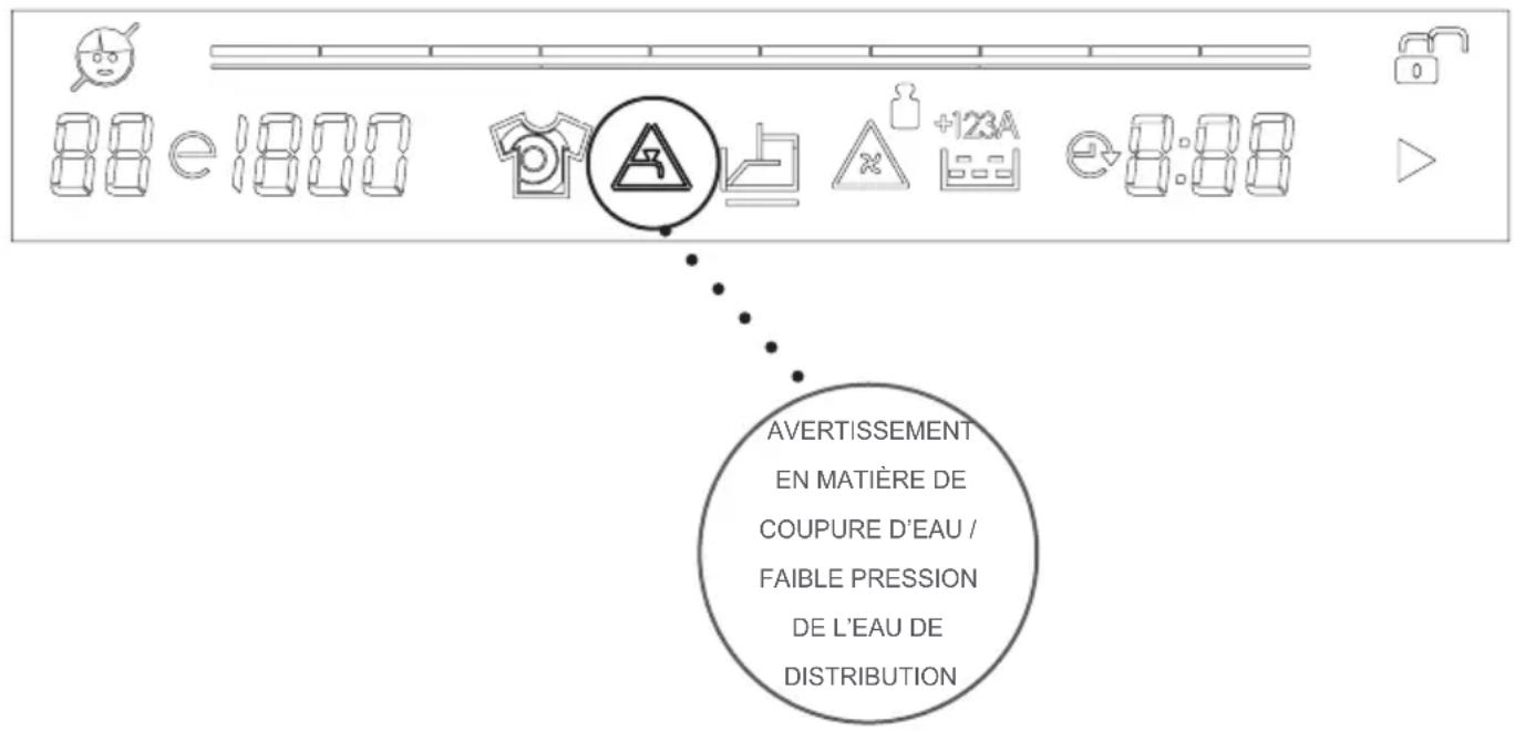 AVERTISSEMENT EN MATIÈRE DE COUPURE D'EAU / FAIBLE PRESSION DE L'EAU DE DISTRIBUTION