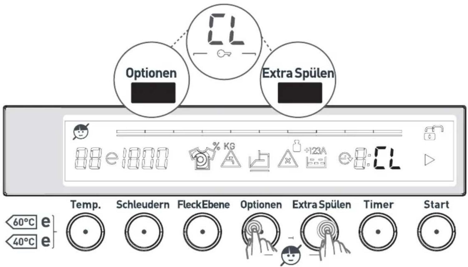Optionen Extra Spülen Temp. Schleudern FleckEbene Optionen Extra Spülen Timer Start 60°C e 40°C e