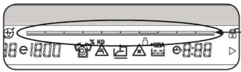 SHARP ESFC7144W3CH - CHAPITRE -4 : PANNEAU DE CONTRÔLE (AFFICHAGE ELECTRONIQUE) - 1