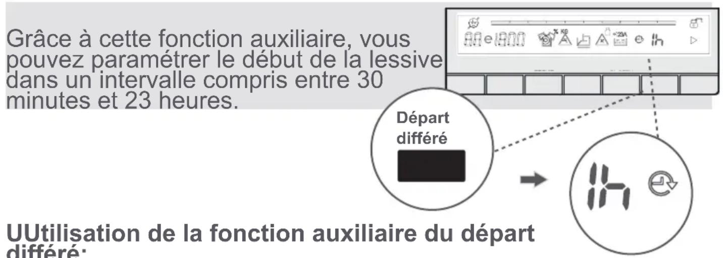 Grâce à cette fonction auxiliaire, vous pouvez paramétrer le début de la lessive dans un intervalle compris entre 30 minutes et 23 heures. Départ différé UUtilisation de la fonction auxiliaire du départ différé: