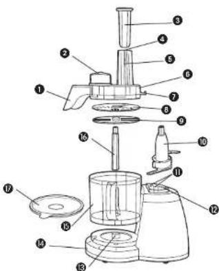 BLACK & DECKER FP1335 - CONSERVE ESTAS INSTRUCCIONES. - 1