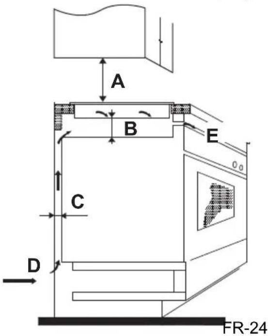 Limit LIVK60C - Choix d'un équipement d'installation - 4