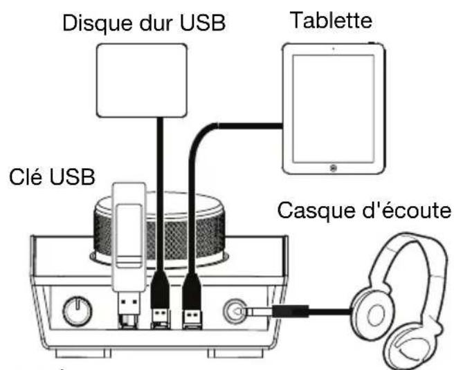 M-AUDIO AIR 192|HUB - Example 1 - 2