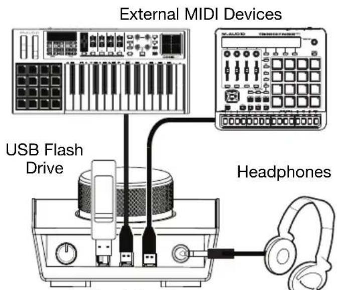 M-AUDIO AIR 192|HUB - Example 2 - 2