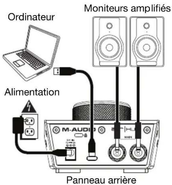 M-AUDIO AIR 192|HUB - Exmaple 2 - 1