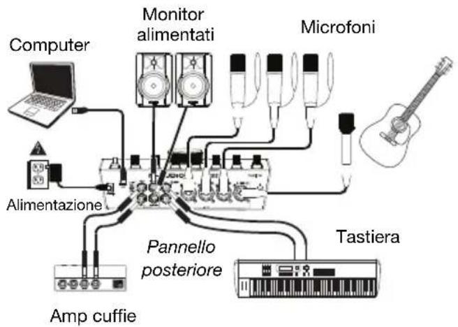 M-AUDIO AIR 192|14 - Schemidi collegamento - 3