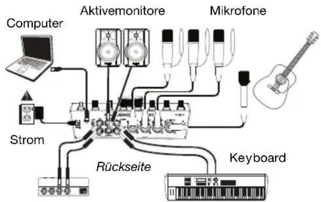 M-AUDIO AIR 192|14 - Anschlussdiagramm - 3