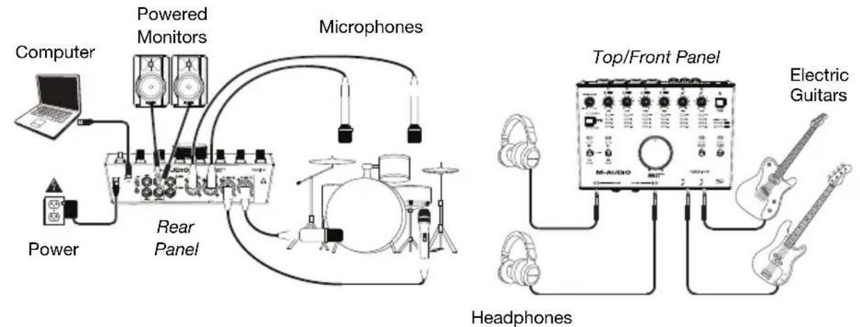 M-AUDIO AIR 192|14 - Connection Diagrams - 1