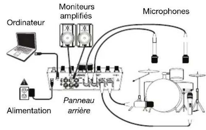 M-AUDIO AIR 192|14 - Scheme de connexion - 1