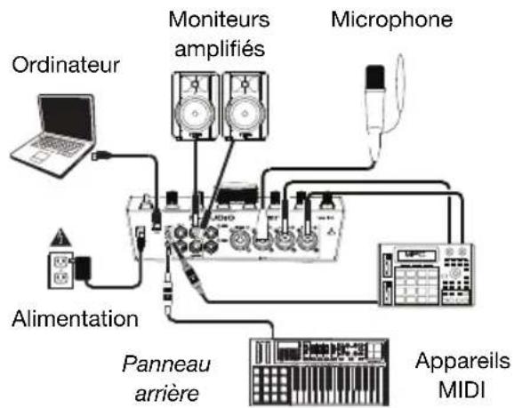 M-AUDIO AIR 192|14 - Scheme de connexion - 5