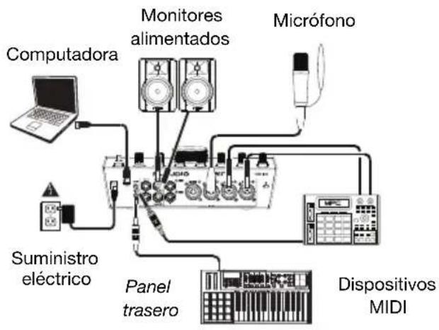 M-AUDIO AIR 192|14 - Diagramas de conexión - 5