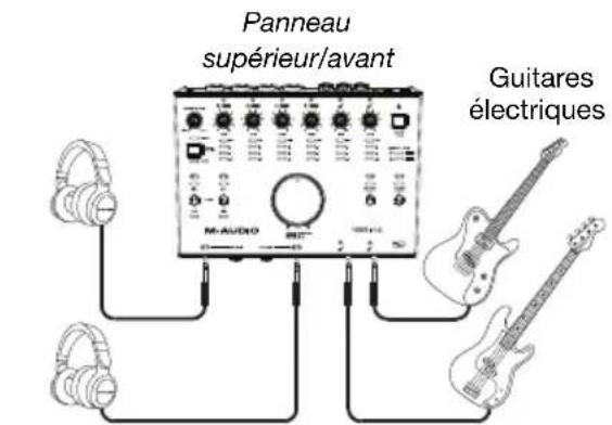 M-AUDIO AIR 192|14 - Scheme de connexion - 2