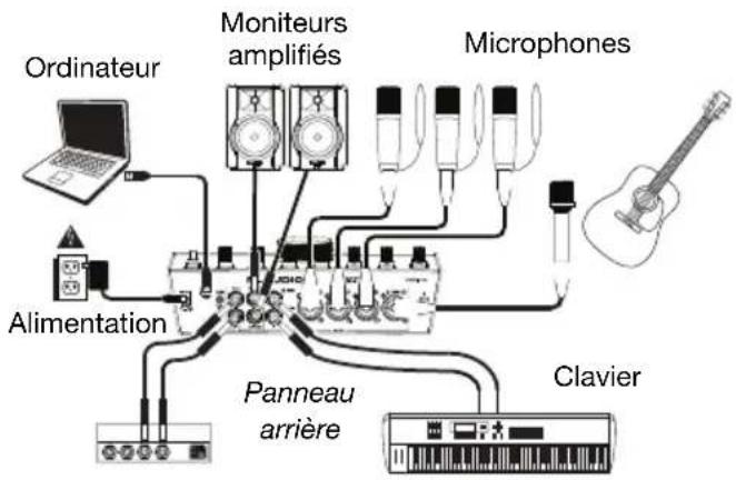 M-AUDIO AIR 192|14 - Scheme de connexion - 3