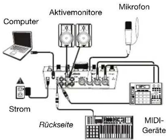 M-AUDIO AIR 192|14 - Anschlussdiagramm - 5