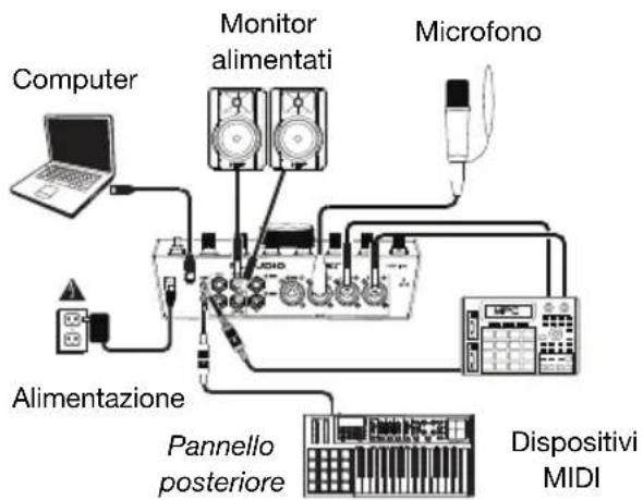 M-AUDIO AIR 192|14 - Schemidi collegamento - 5