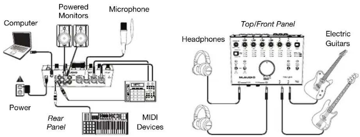 M-AUDIO AIR 192|14 - Connection Diagrams - 3