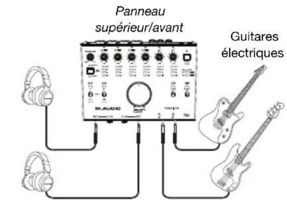 M-AUDIO AIR 192|14 - Scheme de connexion - 4