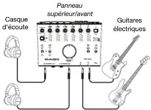 M-AUDIO AIR 192|14 - Scheme de connexion - 6